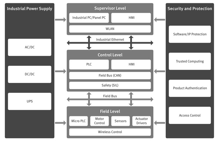 4Introduction-to-Industrial-Automation-Complete-System