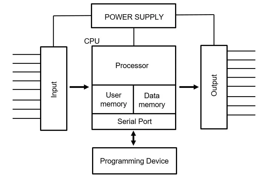 Components PLC