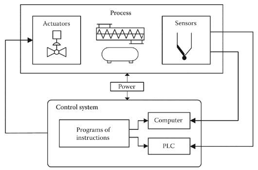 Introduction-to-Industrial-Automation-Overview