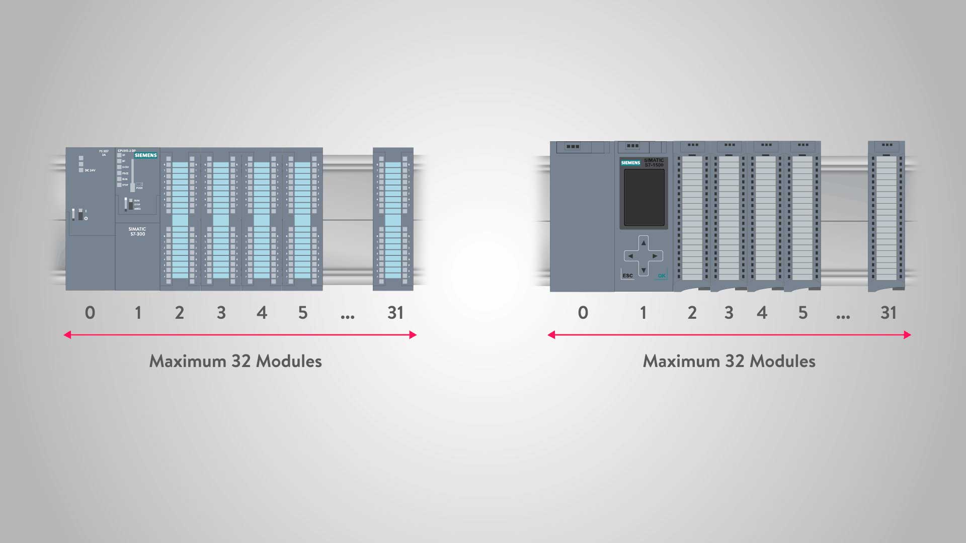 S7-1500-Number-of-Expansion-Modules