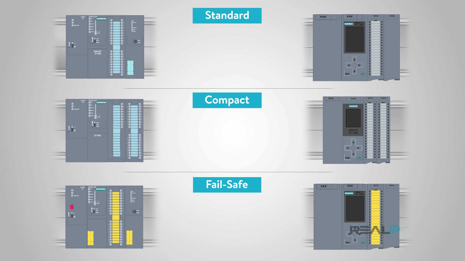 S7-1500-and-S7-300-CPU-Categories