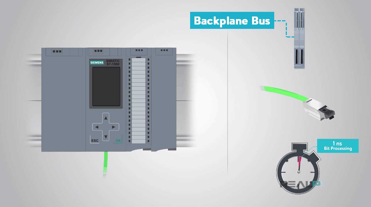SIMATIC-S7-1500-Backplane-Bus