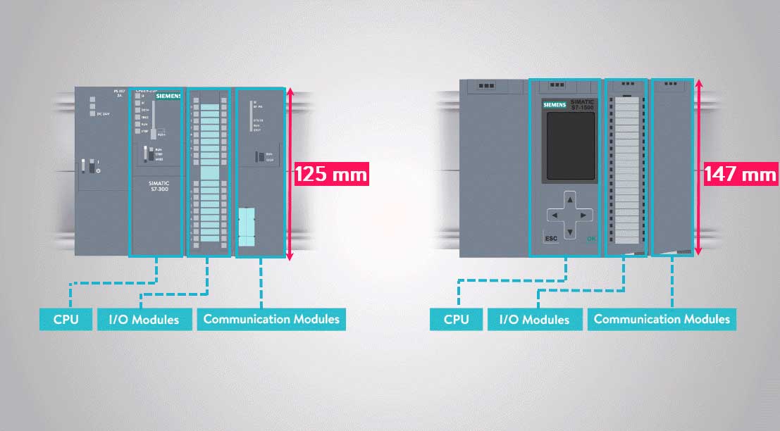 SIMATIC-S7-1500-and-S7-300-PLCs-Shape-Size-and-Moduels-Comparison-