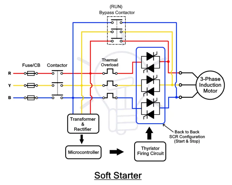 Soft-Starter-768x613