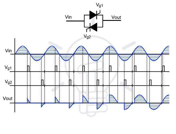 Thyristor-Pair-Operation-for-each-phase-of-Soft-Starter