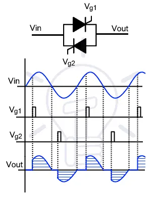 Thyristor-Pair-Operation