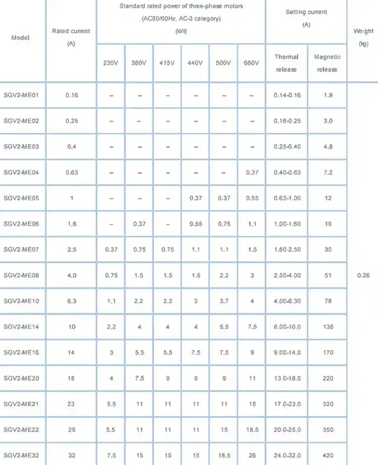 table