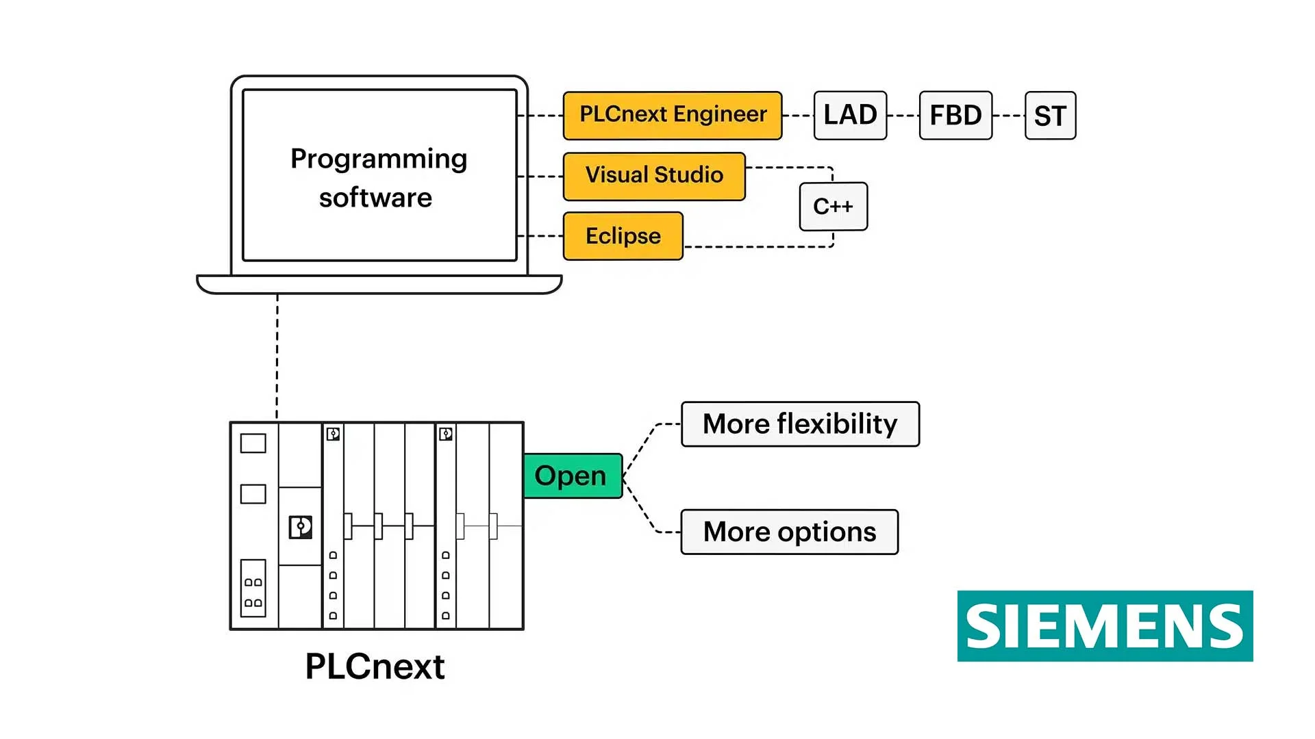 64f0e349b2be6af4f7f213fd_Open-PLC-advantages