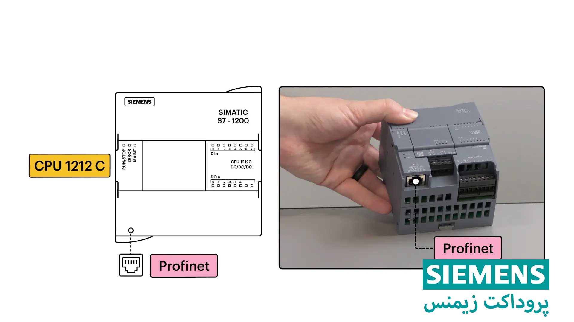 65f854814fd223fc3678f7cd_S7-1200-Communication-Ports