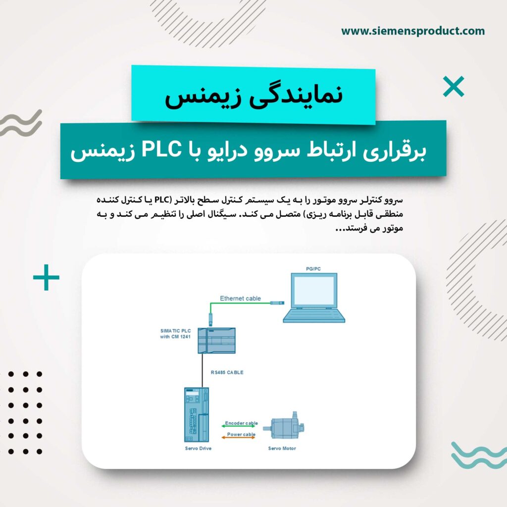 How to Communicate a Servo Drive Controller with Siemens PLC